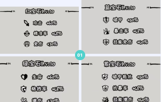 《织女星计划》关羽养成攻略