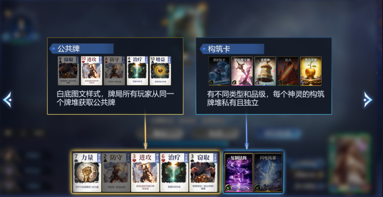 《诸神竞技场》游戏玩法详解