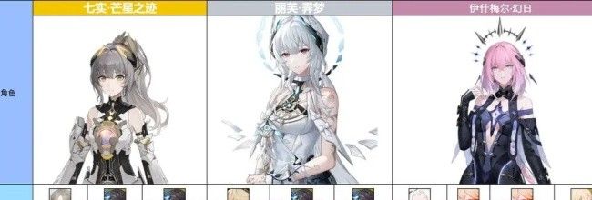 《战双帕弥什》丽芙·霁梦意识及队伍搭配