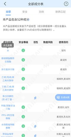 《真我》查询成分方法