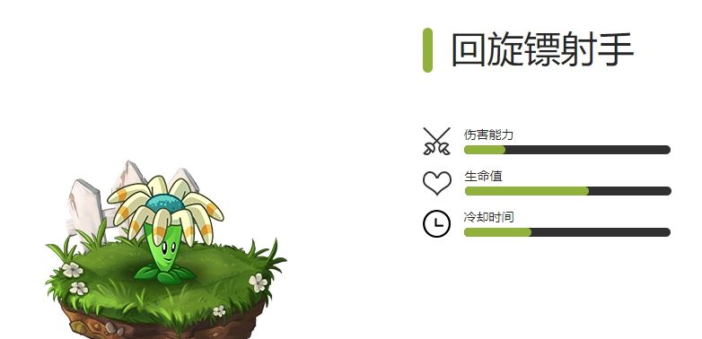 《植物大战僵尸2》全穿透植物图鉴