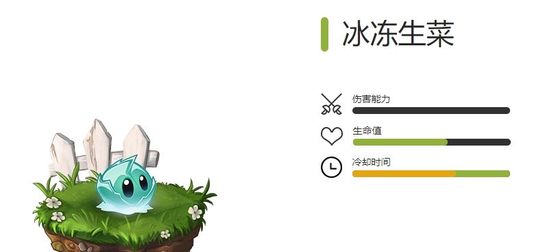 《植物大战僵尸2》全寒冰植物图鉴