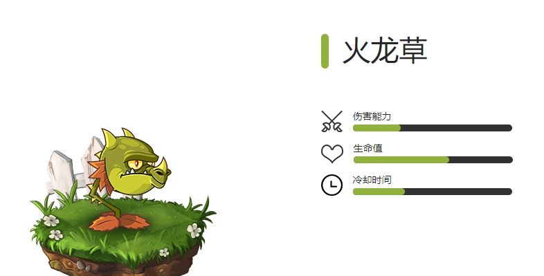《植物大战僵尸2》全火焰植物图鉴