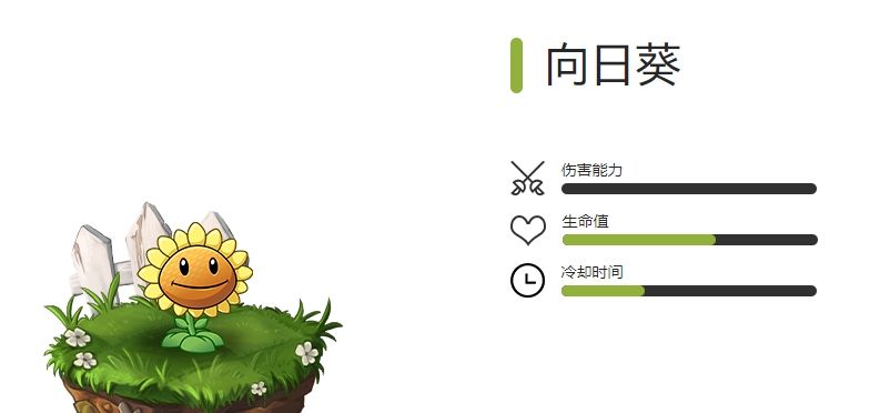 《植物大战僵尸2》全生成植物图鉴