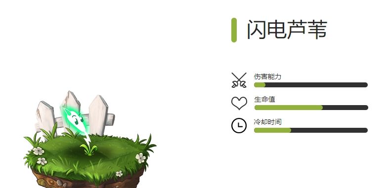 《植物大战僵尸2》全闪电植物图鉴