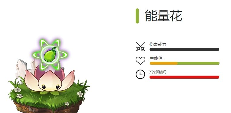 《植物大战僵尸2》全特殊植物图鉴