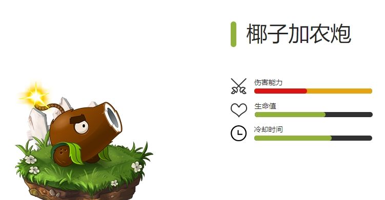 《植物大战僵尸2》全重炮植物图鉴