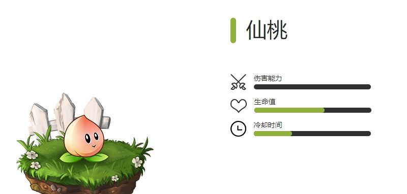 《植物大战僵尸2》全增益植物图鉴