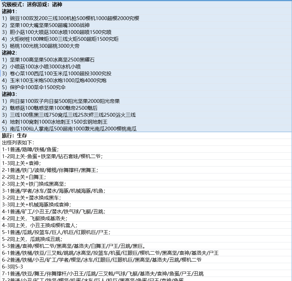 《植物大战僵尸融合版》进阶知识大全