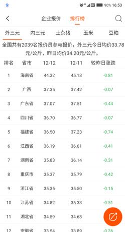 猪易通app猪价涨跌表查看位置