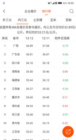 猪易通app猪价涨跌表查看位置