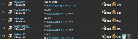 《最终幻想14：水晶世界》白魔法师职业任务攻略