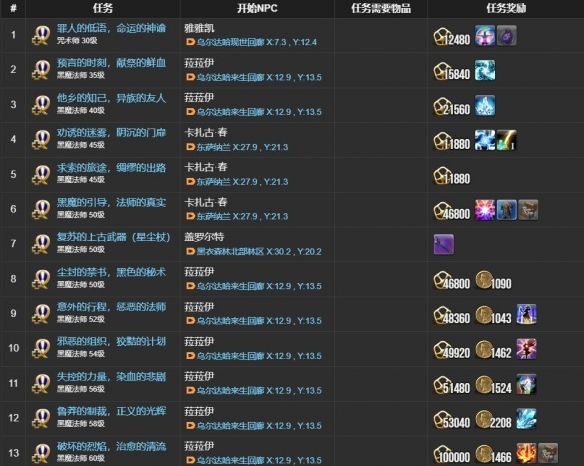 《最终幻想14：水晶世界》黑魔法师职业任务攻略