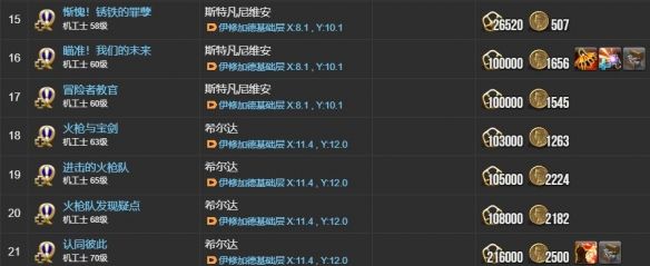 《最终幻想14：水晶世界》机工士职业任务攻略