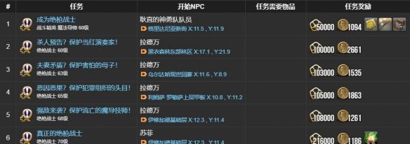 《最终幻想14：水晶世界》绝枪战士职业任务攻略