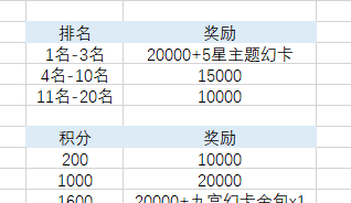 《最终幻想14：水晶世界》快速获取金碟币方法