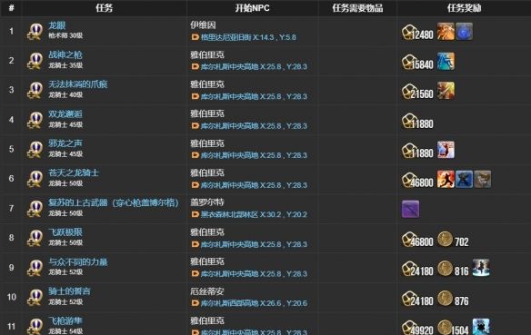 《最终幻想14：水晶世界》龙骑士职业任务攻略