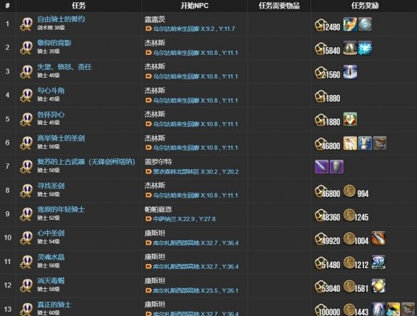 《最终幻想14：水晶世界》骑士职业任务攻略