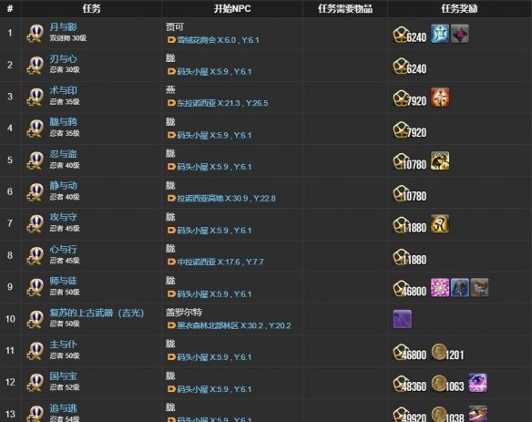 《最终幻想14：水晶世界》忍者职业任务攻略