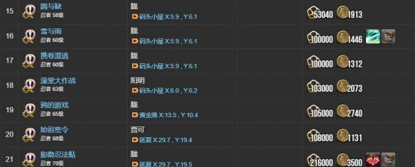 《最终幻想14：水晶世界》忍者职业任务攻略