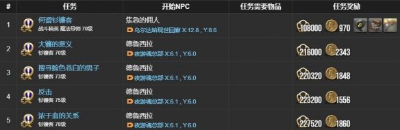 《最终幻想14：水晶世界》钐镰客职业任务攻略