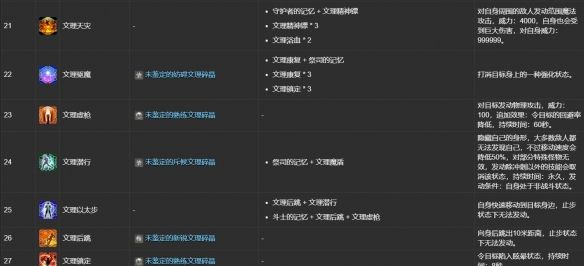 《最终幻想14：水晶世界》ulk文理技能合成表一览