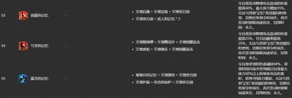 《最终幻想14：水晶世界》ulk文理技能合成表一览