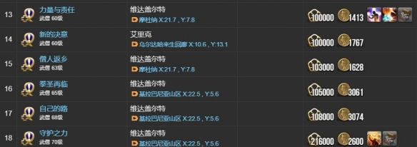 《最终幻想14：水晶世界》武僧士职业任务攻略