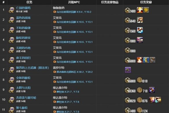 《最终幻想14：水晶世界》武僧士职业任务攻略