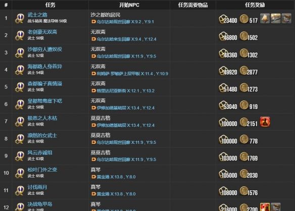 《最终幻想14：水晶世界》武士职业任务攻略