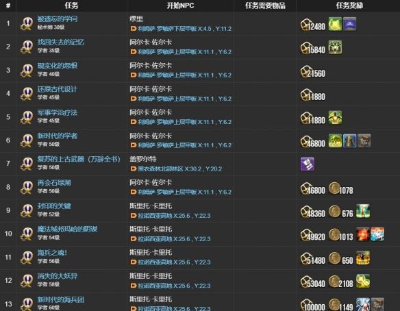 《最终幻想14：水晶世界》学者职业任务攻略