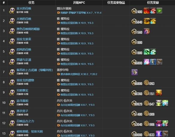 《最终幻想14：水晶世界》召唤师职业任务攻略