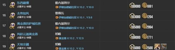 《最终幻想14：水晶世界》占星术士职业任务攻略