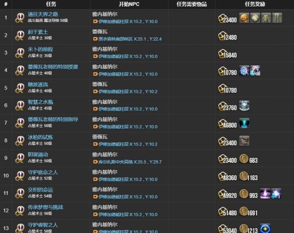 《最终幻想14：水晶世界》占星术士职业任务攻略
