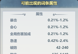 《主宰世界》装备系统攻略