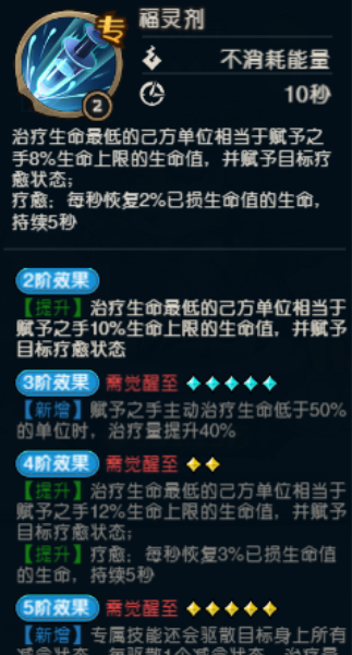 《奥丘：树海之下》赋予之手森灵介绍