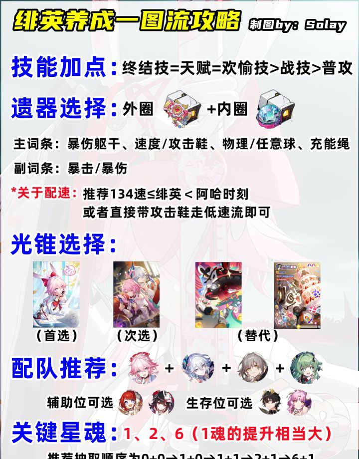 崩坏：星穹铁道绯英装备搭配