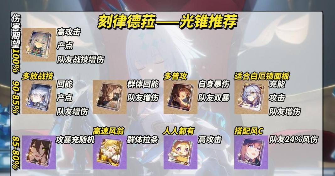 《崩坏：星穹铁道》刻律德菈养成攻略
