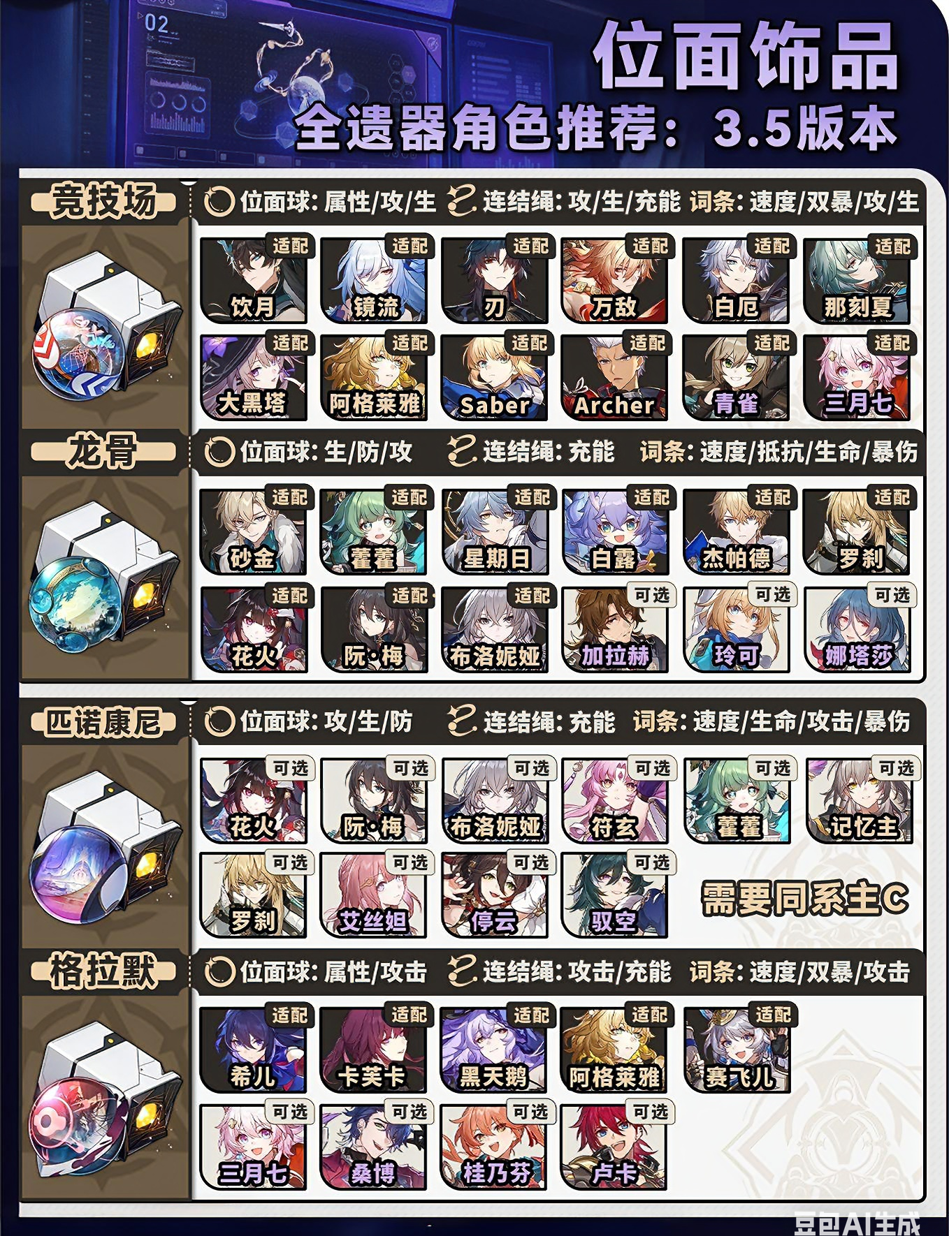 《崩坏：星穹铁道》V3.5位面分裂双倍刷取攻略