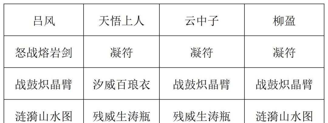 《长生：天机降世》九幽试炼之封法道人高配阵容攻略