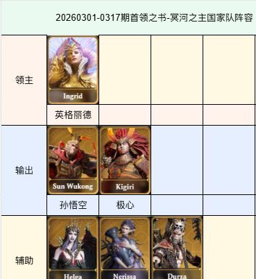 《潮汐守望者》26年首领之书国家队阵容一览