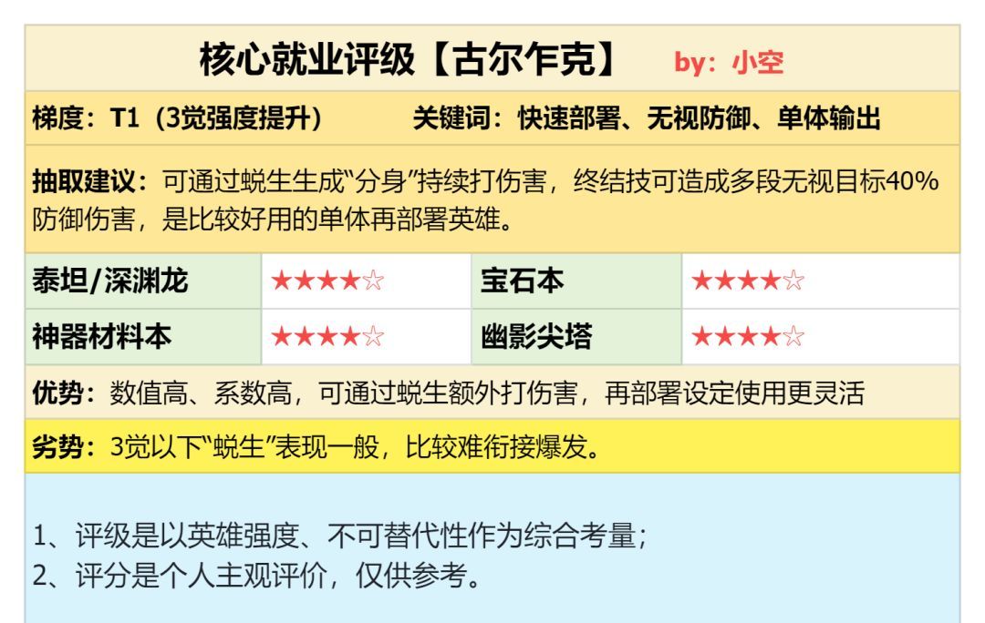 潮汐守望者古尔乍克角色实力测评