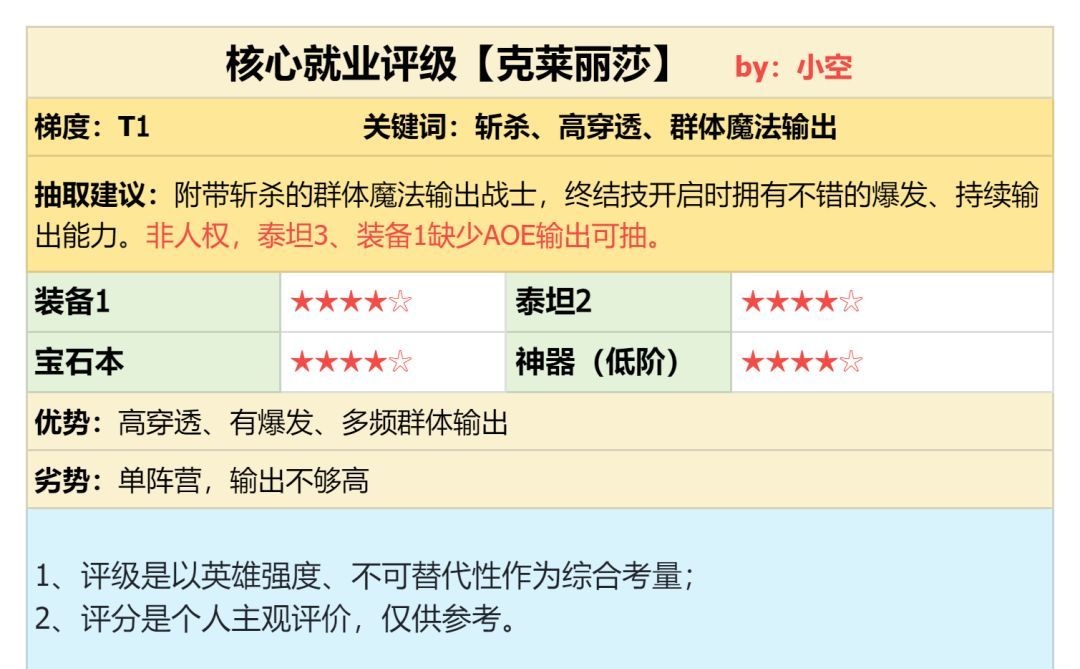 潮汐守望者克莱丽莎强度测评