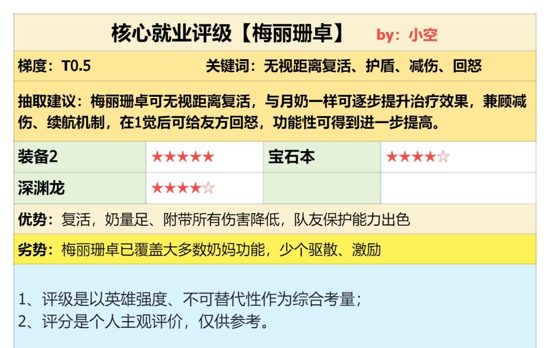 《潮汐守望者》梅丽珊卓强度测评