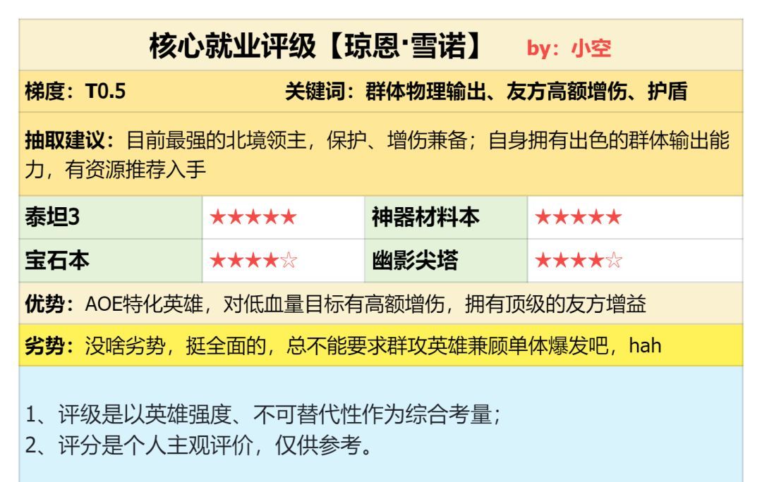 《潮汐守望者》琼恩·雪诺角色攻略