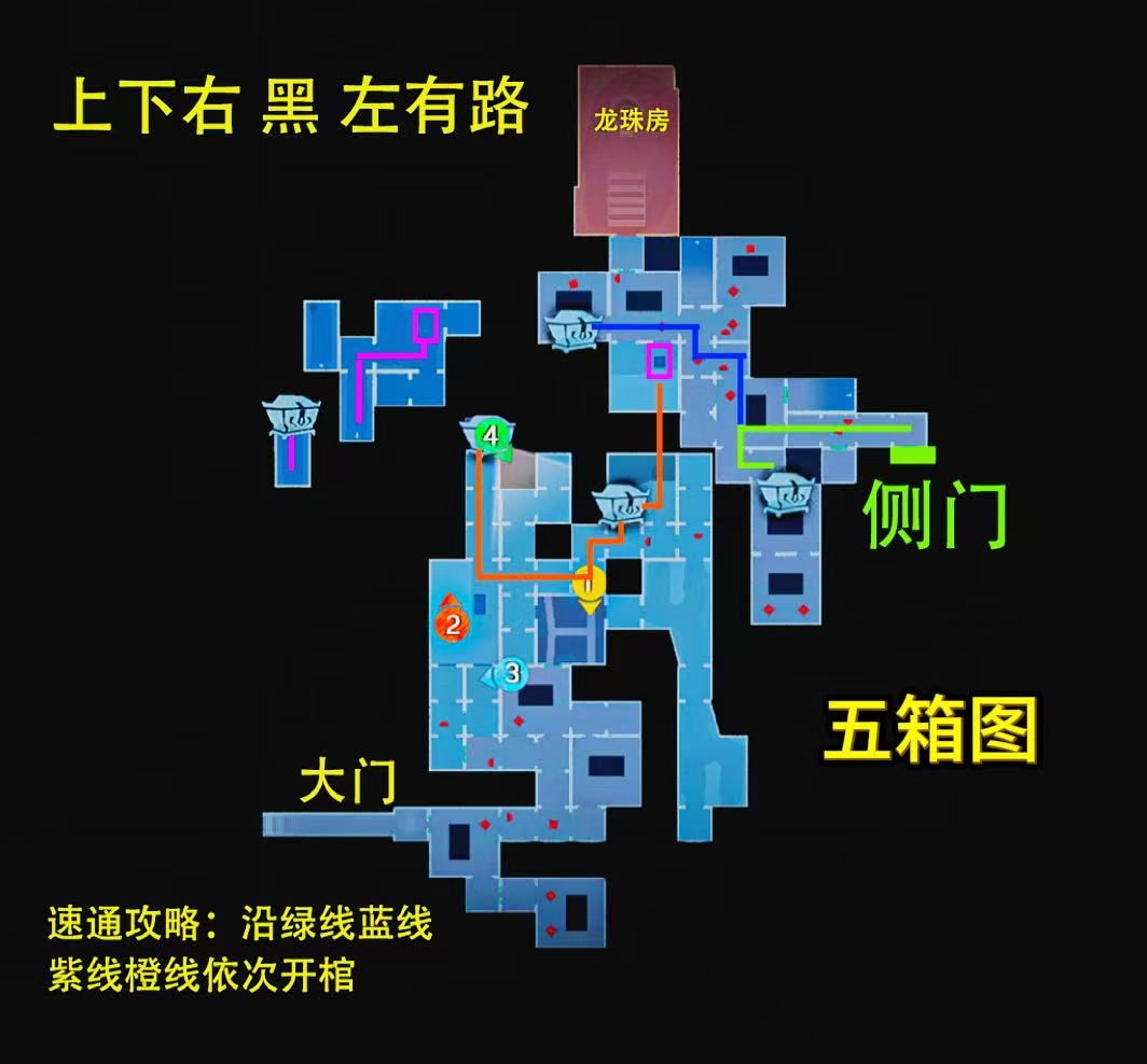 《超自然行动组》昆仑极限小抄大全