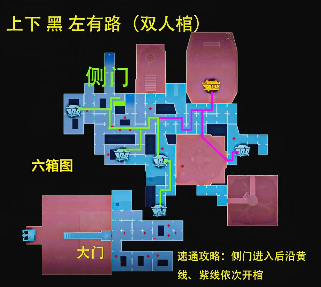 《超自然行动组》昆仑极限小抄大全