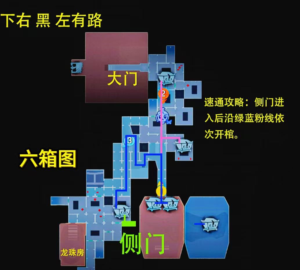 《超自然行动组》昆仑极限小抄大全