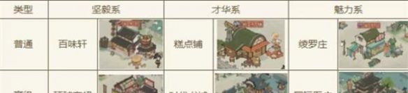 大店小二店铺经营攻略