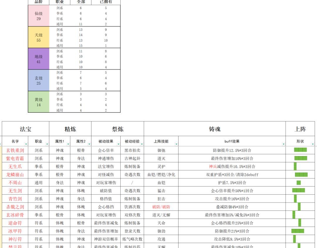 《大道仙途》法宝系统攻略